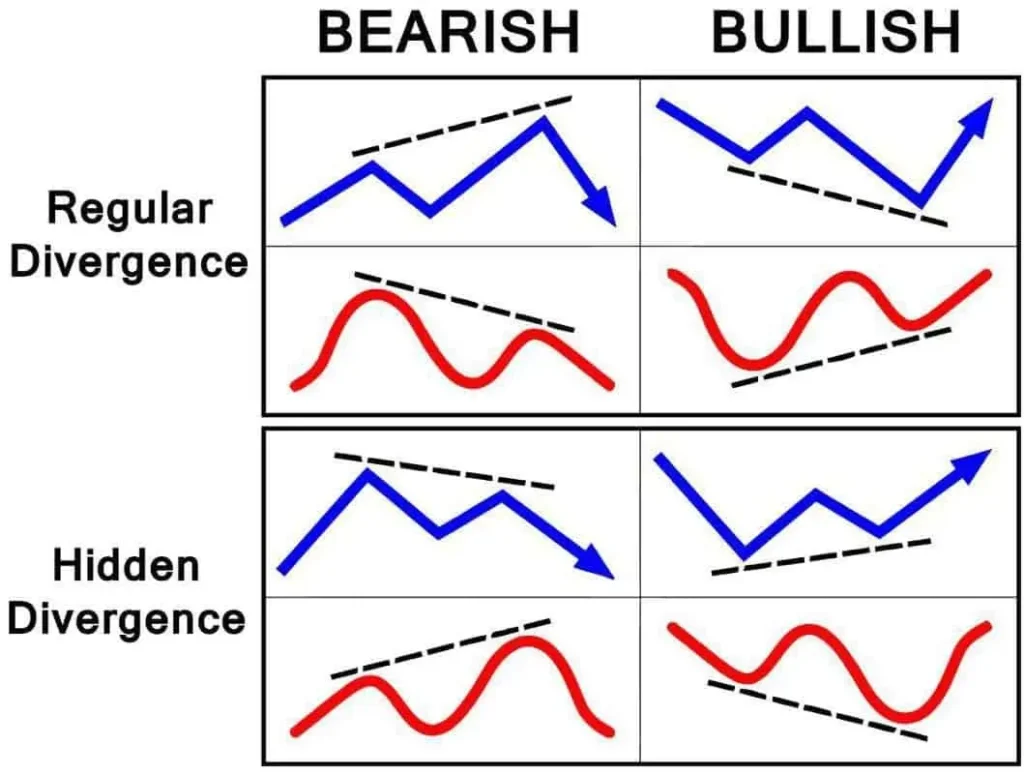 Relative Strength Index